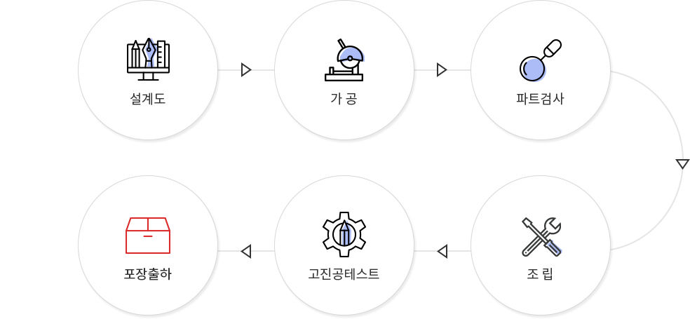 제조과정